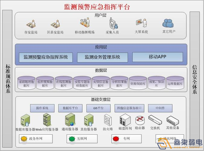 安全生产监测预警平台如何搭建？