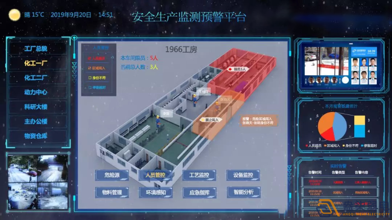 成都监控—如何搭建安全生产监测预警平台？