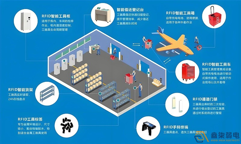 RFID技术如何实现全自动无人安装？
