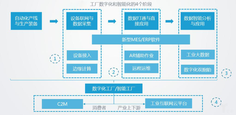 智能化工厂的主要特征有哪些？