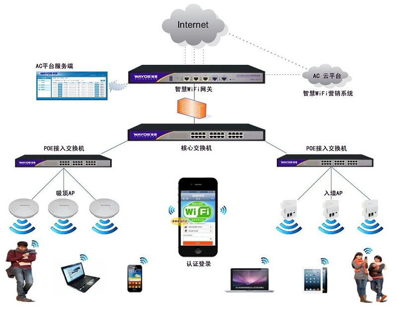 WLAN无线网络实现数据传输的特点有哪些？