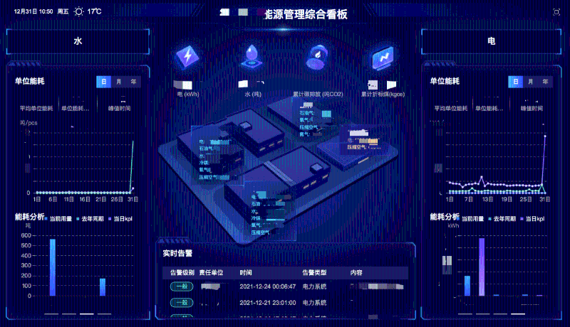 棉纺织企业如何进行能源管理？