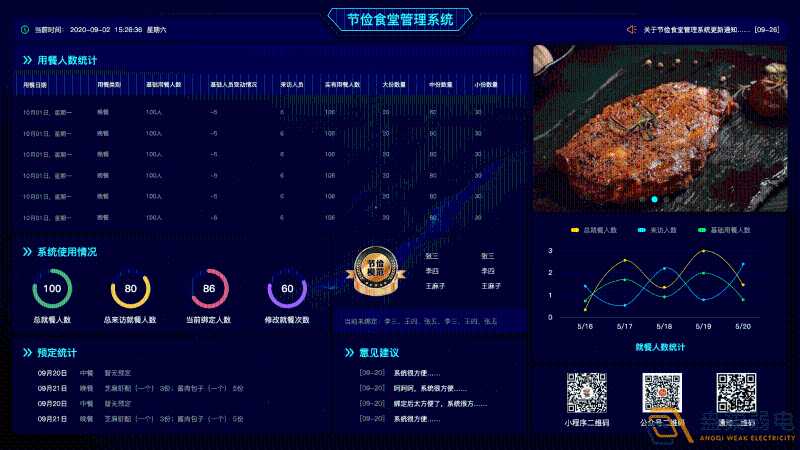 什么是食堂刷卡管理系统？