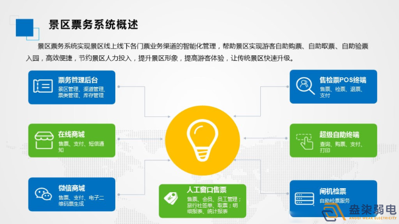智慧景区票务系统如何应用的？
