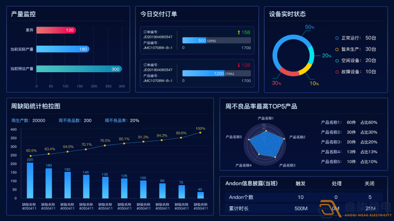 如何提升实时生产数据的可视化？