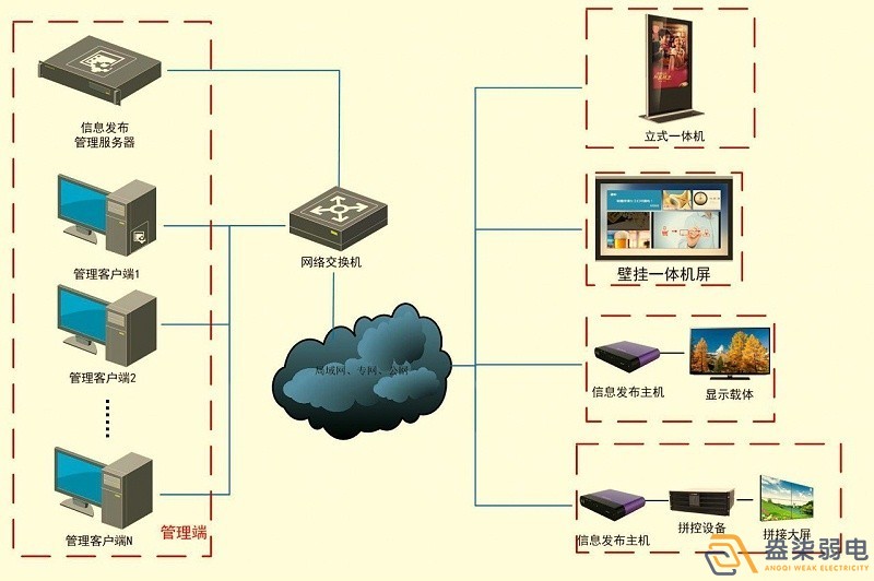成都智慧工厂—盎柒信息发布系统怎么样？