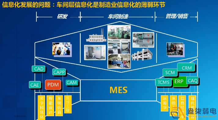 智能工厂为什么需要信息化系统建设？