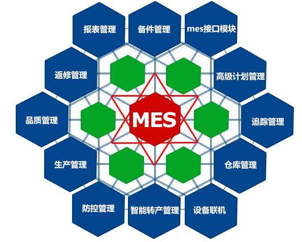 成都弱电工程公司今日分享，MES系统如何改进生产管理？