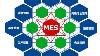弱电工程公司今日分享，MES系统如何改进生产管理？