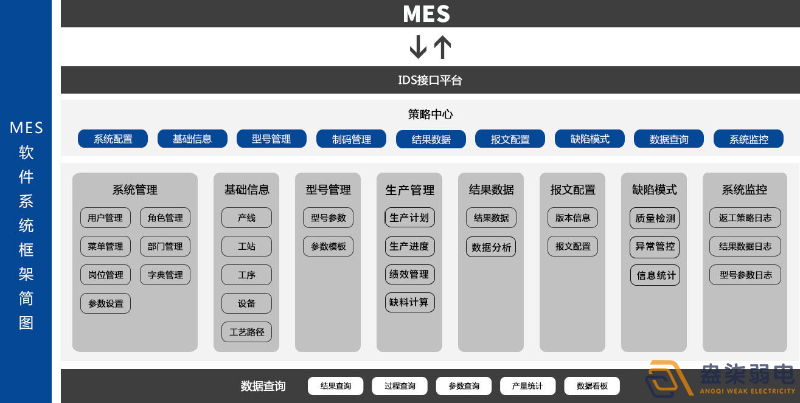 MES系统—解决工厂什么问题？