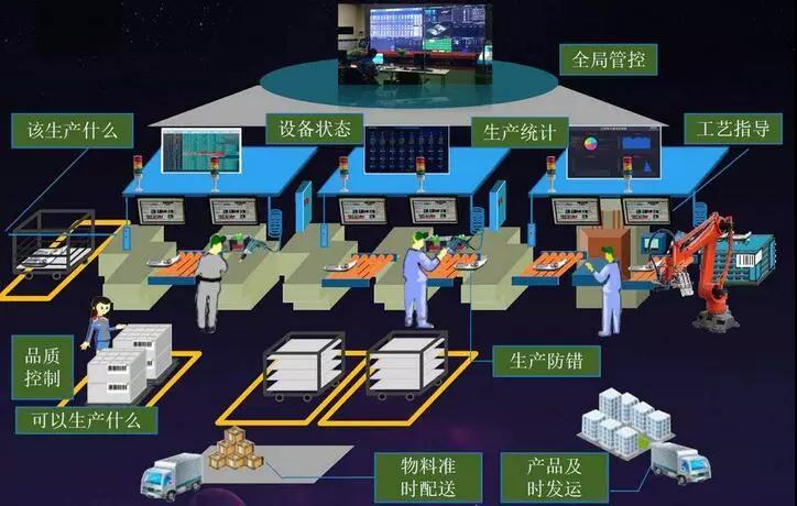 盎柒工厂MES系统能带来什么？