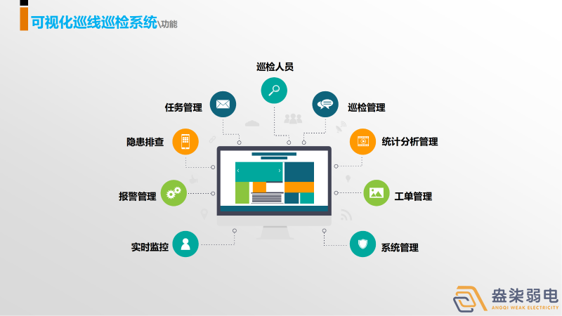 巡更系统，守护我们身边每一个人