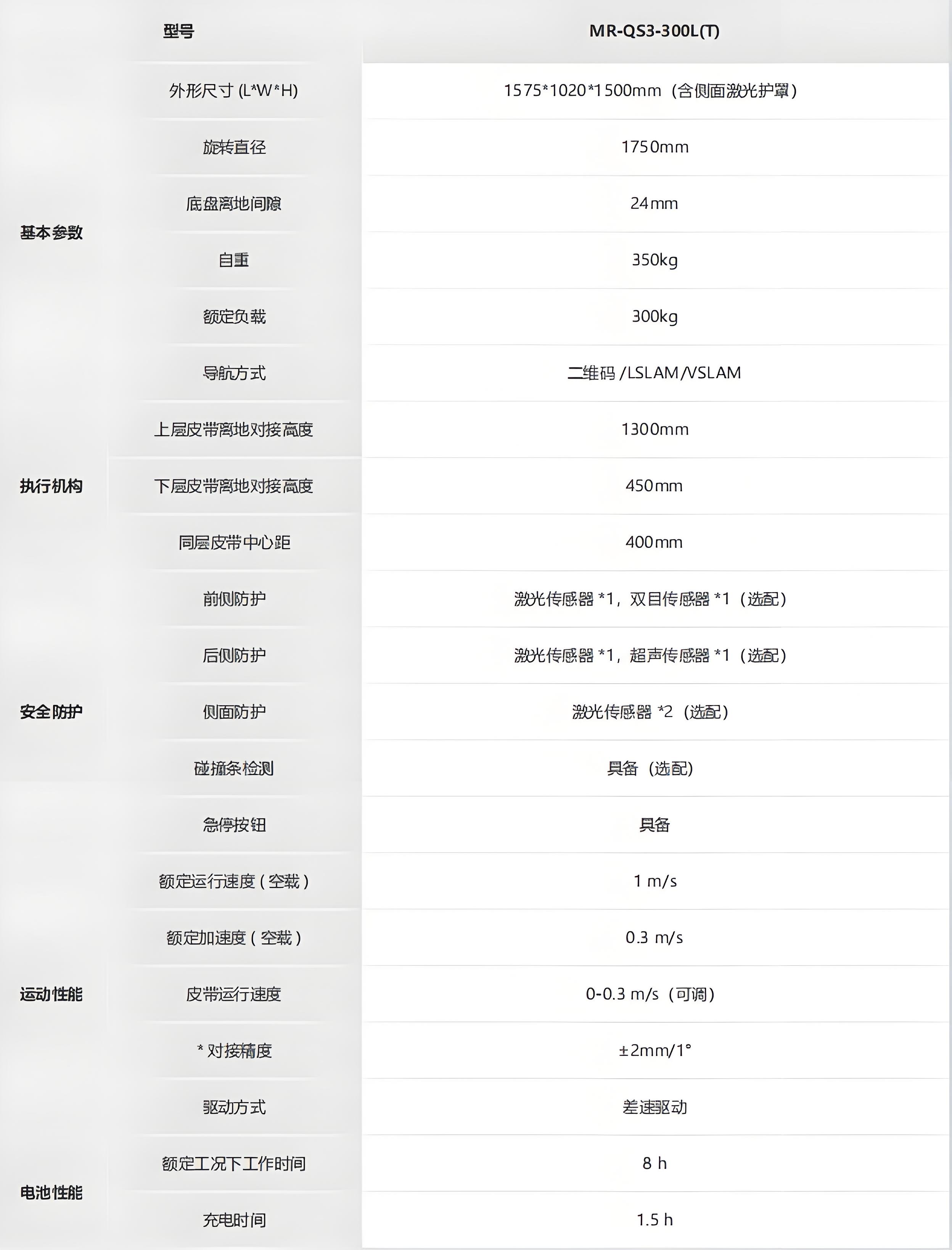 ?？?移载系列提升夹抱机器人_CHG-300L技术参数