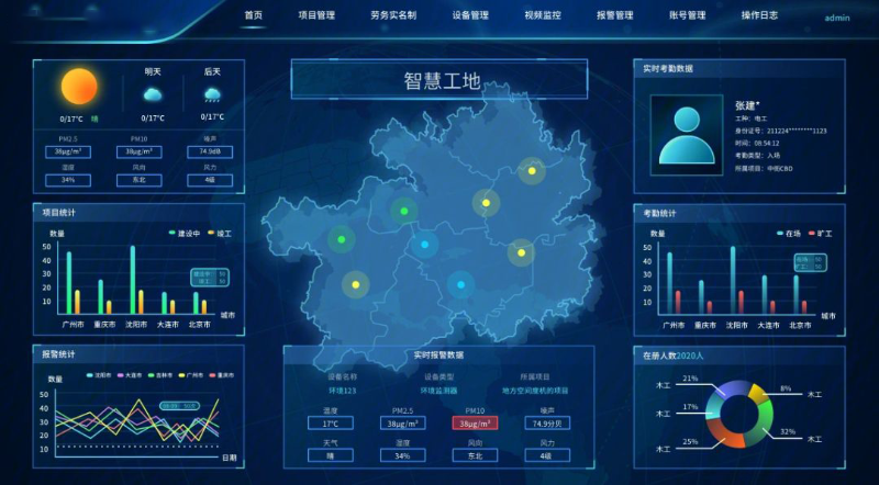 成都弱电系统带你了解，智慧工地系统的特点