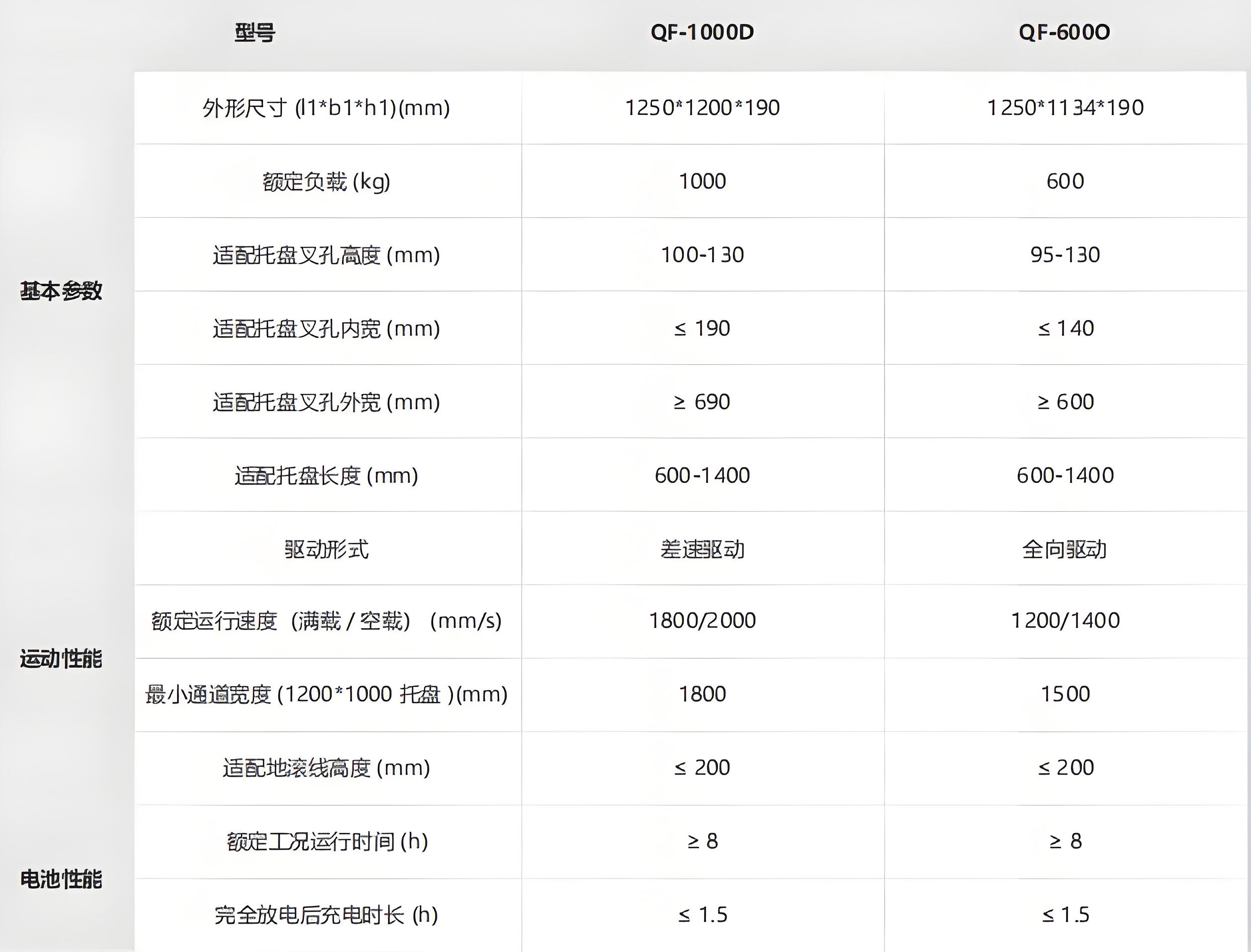 海康-潜伏叉取机器人技术参数