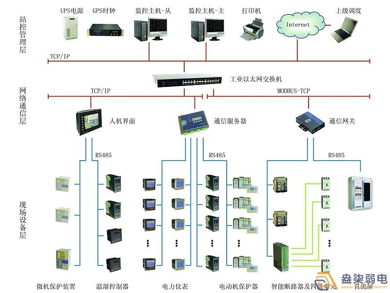 智能电力监控系统有哪些功能？