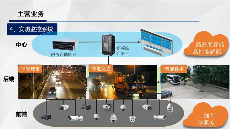 安防监控系统的选型有哪些需要注意？