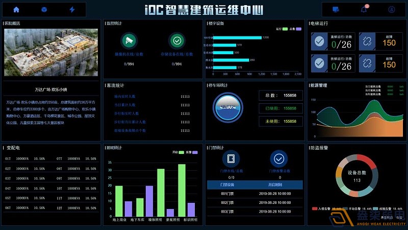 IBMS系统在建筑运维行业的应用，让数字化运营变得更简单