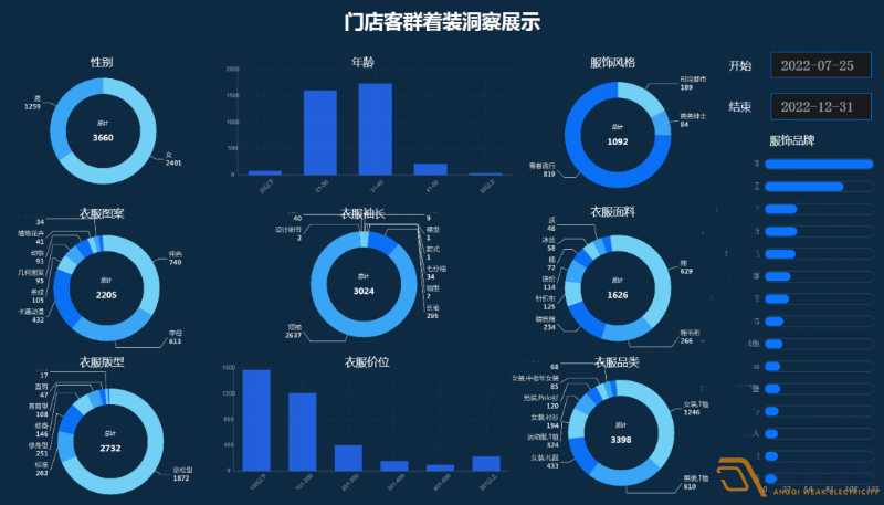 连锁店如何做到客流统计？