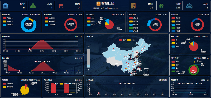 成都安防监控带你了解，什么是智慧云社区？