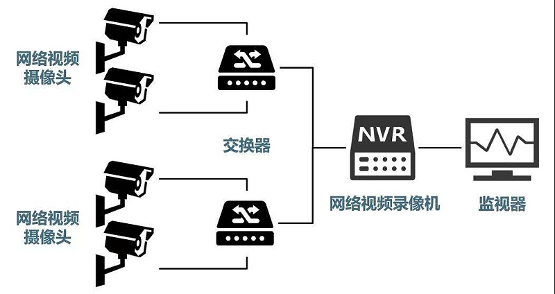安防监控系统需要掌握的H.265、SVAC、ONVIF、PSIA编码方式区别