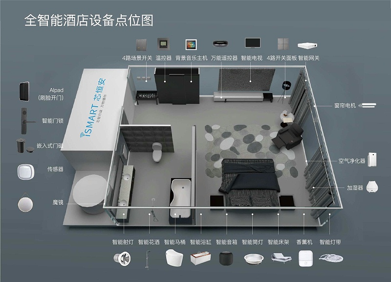 智慧酒店怎样搭上高传输带宽的、结构化的信息“高速公路”