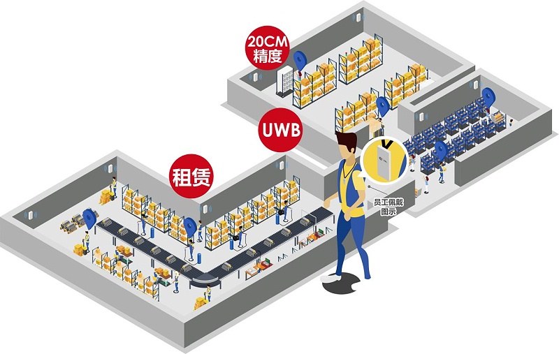 弱电设计公司：什么场景要用UWB定位技术？