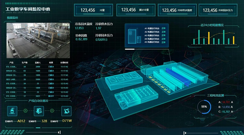 现代工厂可视化需要关注哪几方面？