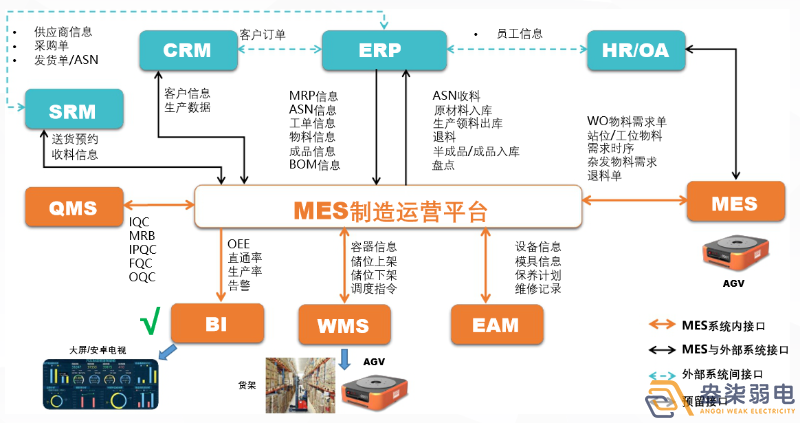 MES如何提高生产计划排程？