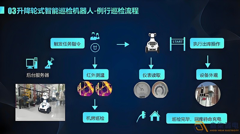 智能巡检能给店家带来哪些帮助？