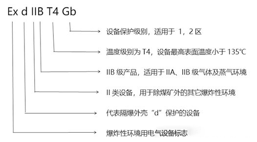 化工厂防爆监控使用普遍，成都安防教你分辨防爆认证等级