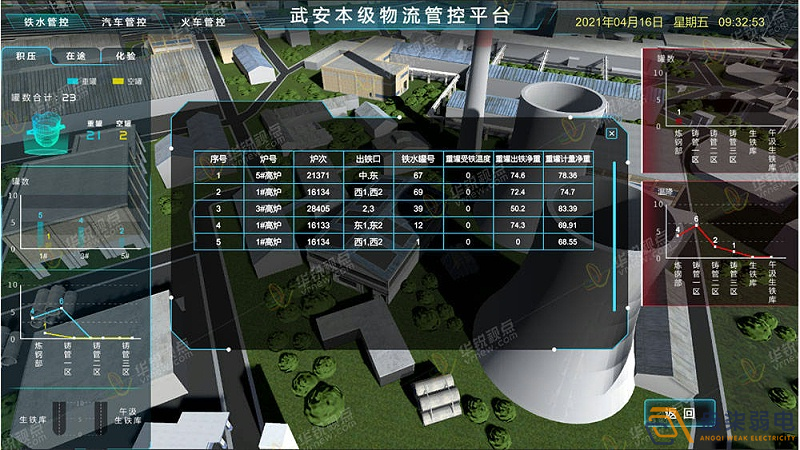 工厂3D可视化建设，打破监控壁垒