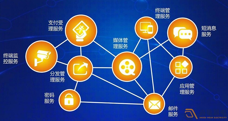 设备互联：连接工业设备孤岛，驱动数据共享