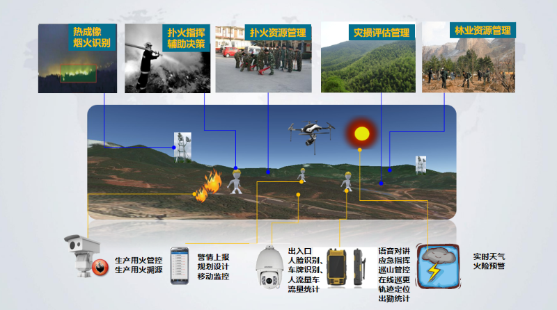 成都弱电公司带你了解，AI火灾识别广播告警系统