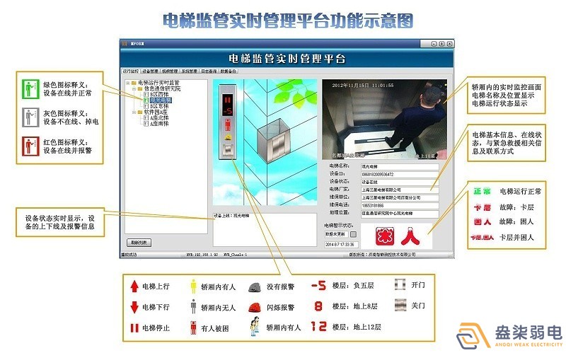 电梯安全监控系统，保障出行安全！
