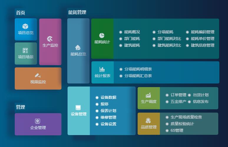 成都弱电设计—车间管理系统能为工厂解决哪些问题？