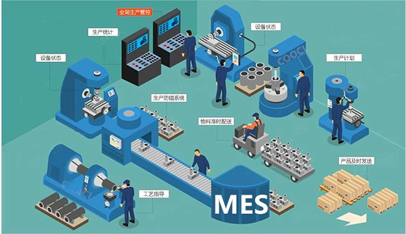 成都智慧工厂：MES如何解决生产车间的问题？