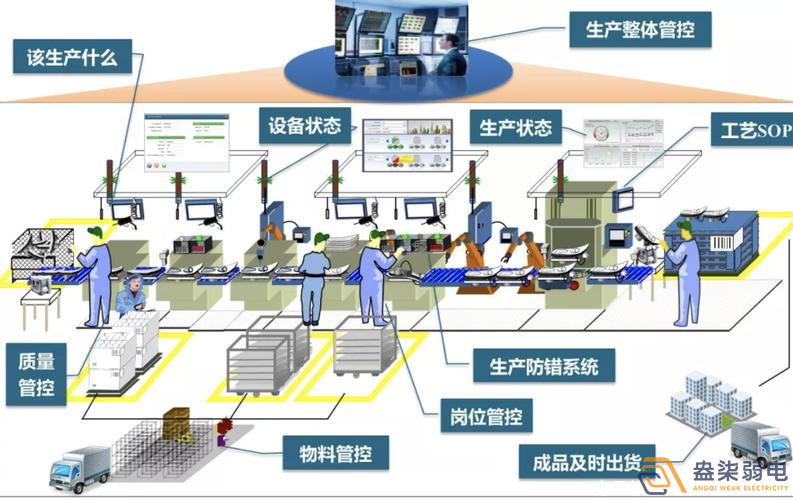 数字化车间MES方案包含那些东西？