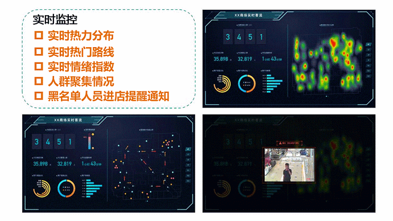 智慧客流量分析系统应用于什么场景？