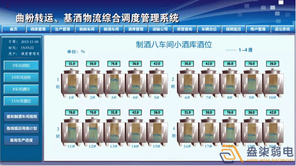 成都安防监控带你了解，酒厂可视化系统