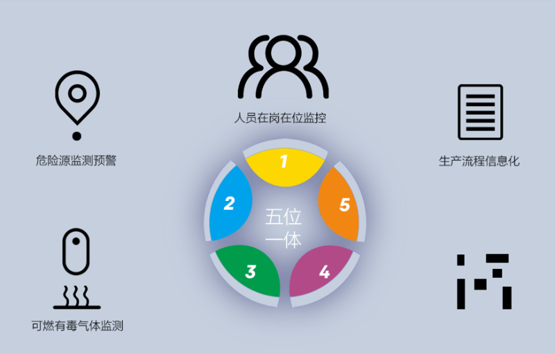 园区智慧安全生产保障系统如何建立？