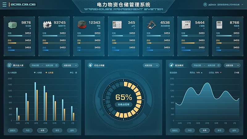 电厂场景下，物资管理系统的重要性