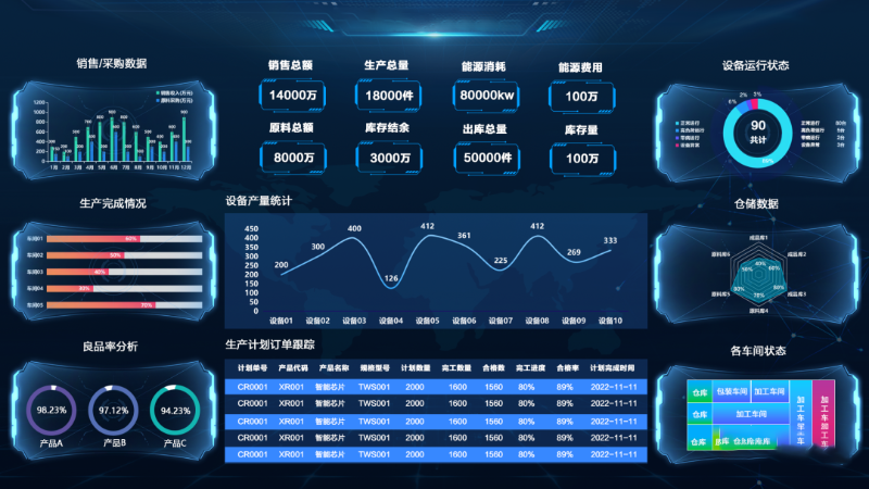 可视化赋能生产车间，让效率加倍