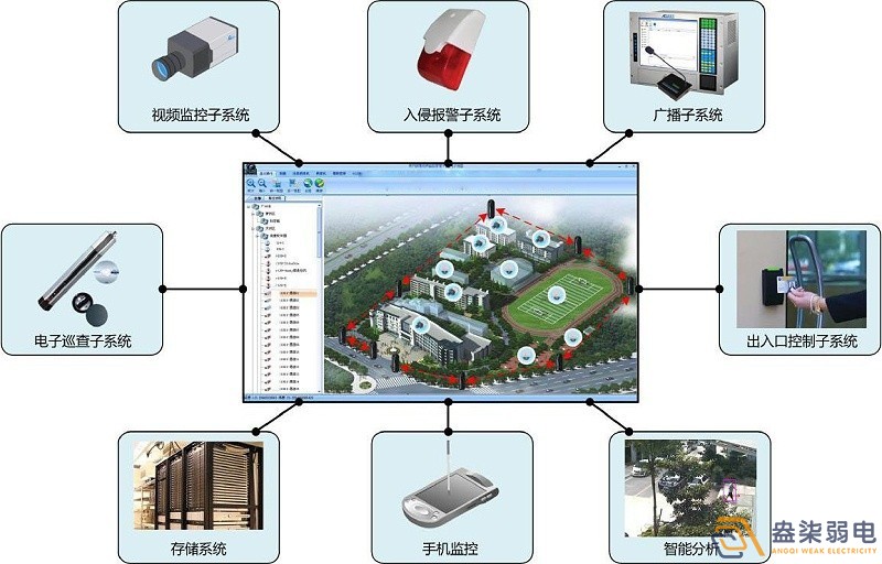成都做安防监控的公司带你了解，平安校园监控系统