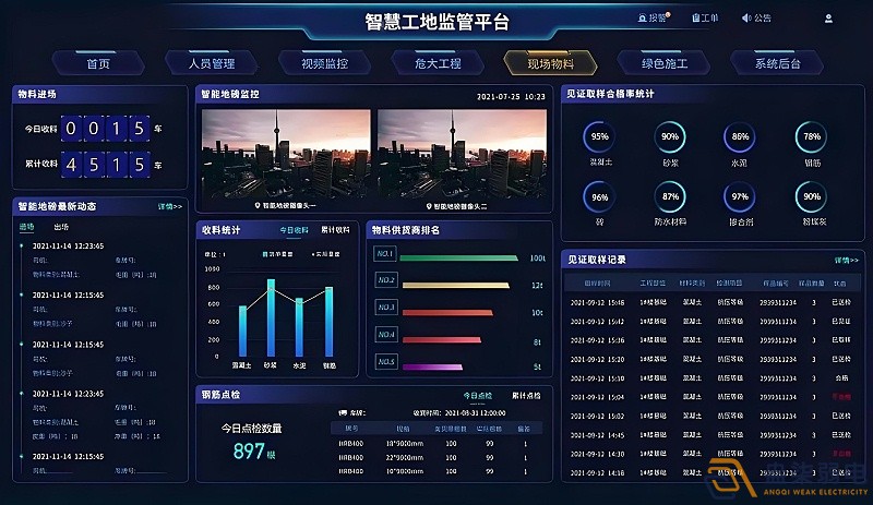 AI智能监控系统助力企业、工厂管理