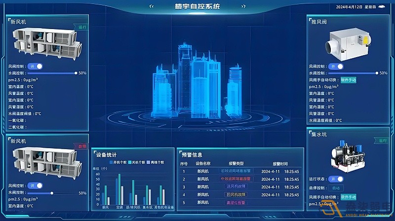 办公楼如何可视化系统管理？