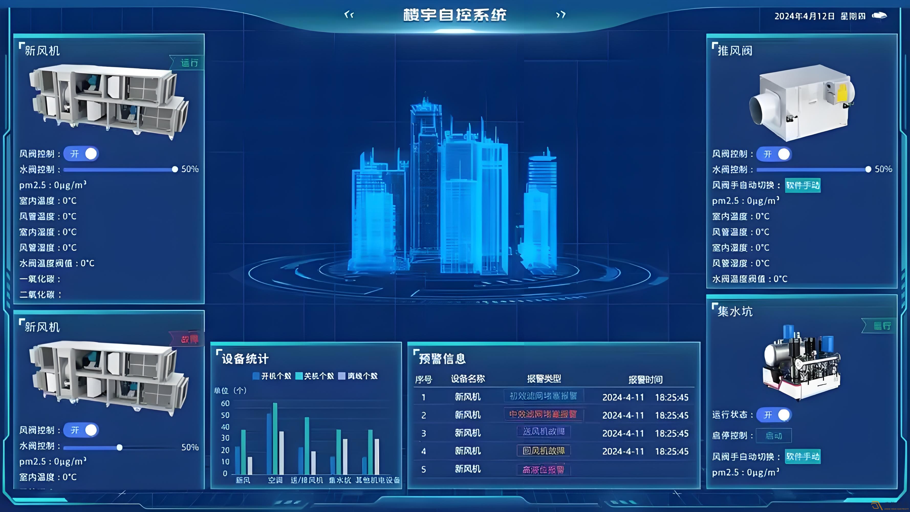 办公楼如何可视化系统管理？
