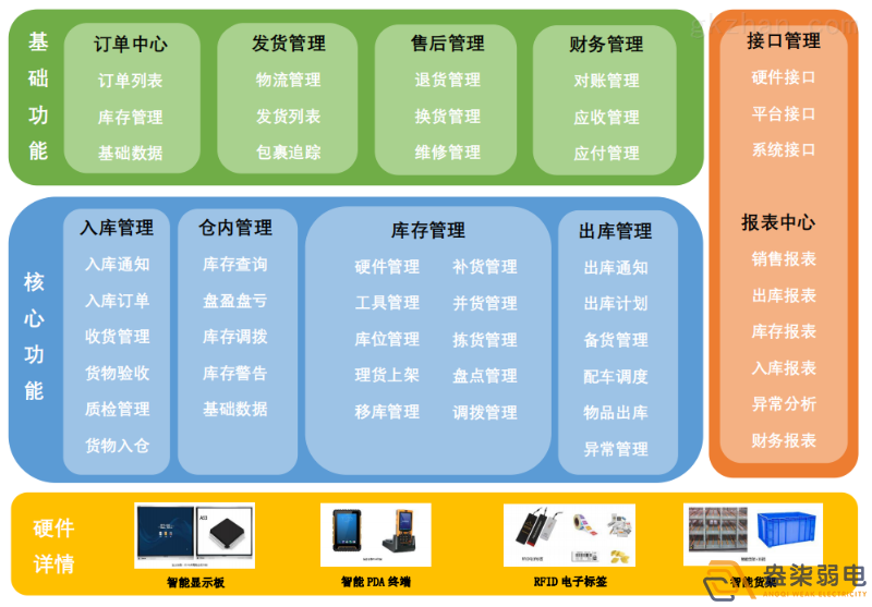 智能仓储管理系统带来的优势？