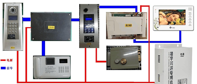 新建楼宇对讲系统是如何运作的？